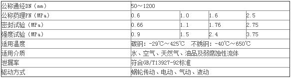 對(duì)夾硬密封蝶閥的技術(shù)參數(shù)