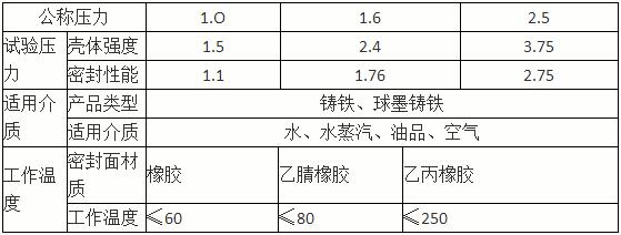 蝸輪卡箍蝶閥-D381X-10Q-DN300主要技術參數(shù)